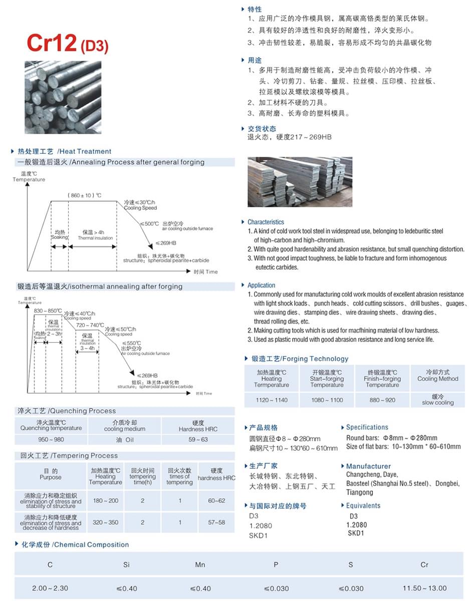 Cr12(D3).jpg